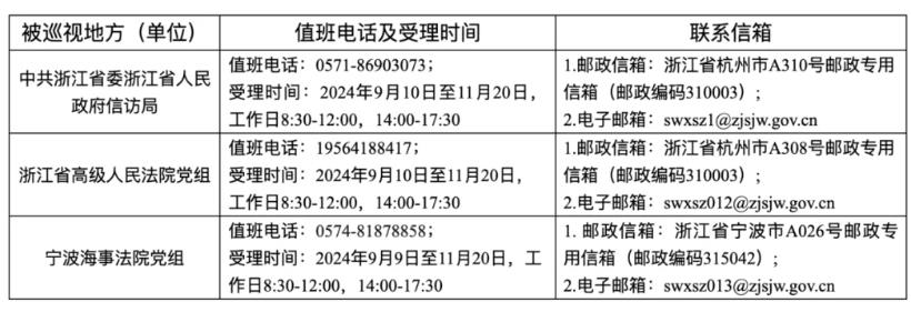 ʮ����㽭ʡί������Ѳ����ɽ�פ ʡίѲ�����פ31���ط�����λ������֯��չѲ��